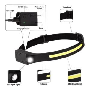 All Perspectives Induction Headlamp